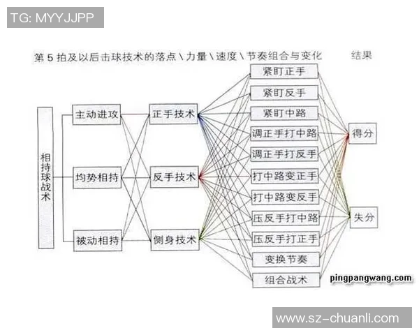 重庆乒乓球队防守战术深度解析与实战应用探讨