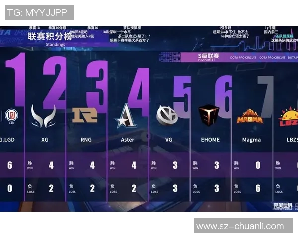 2026DOTA2耐力排行榜：RNG位居第5名