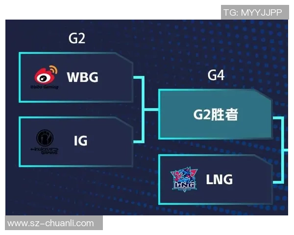 赛后复盘：IG vs LNG的节奏